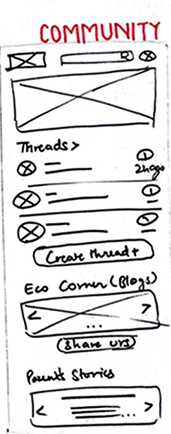 Community Screen Wireframe