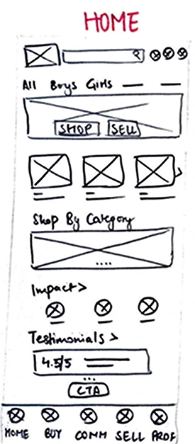 Home Screen Wireframe